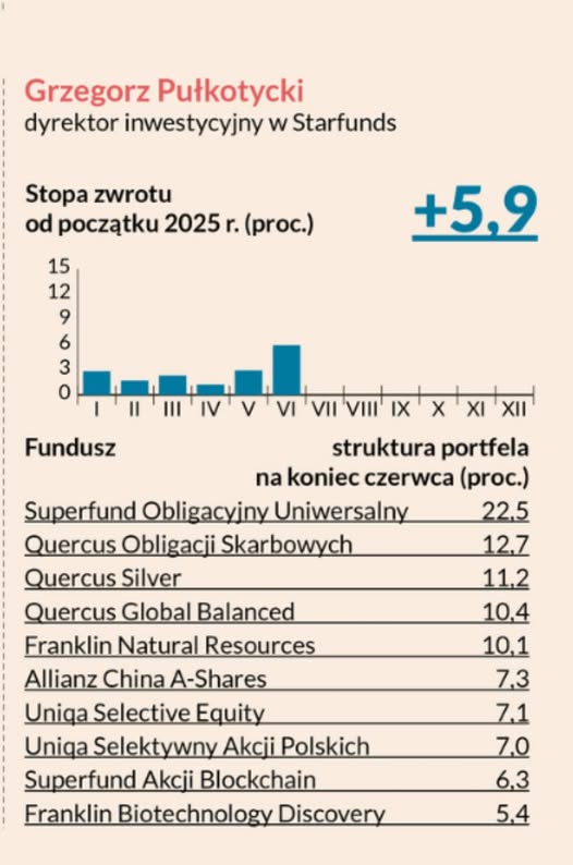 Stopa zwrotu GP 06.2025 w PB
